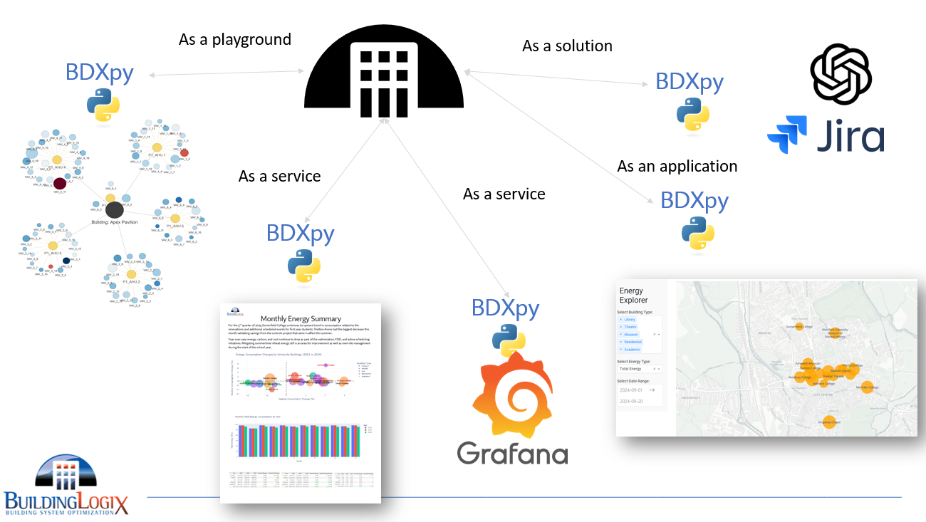 Applications and Use Cases