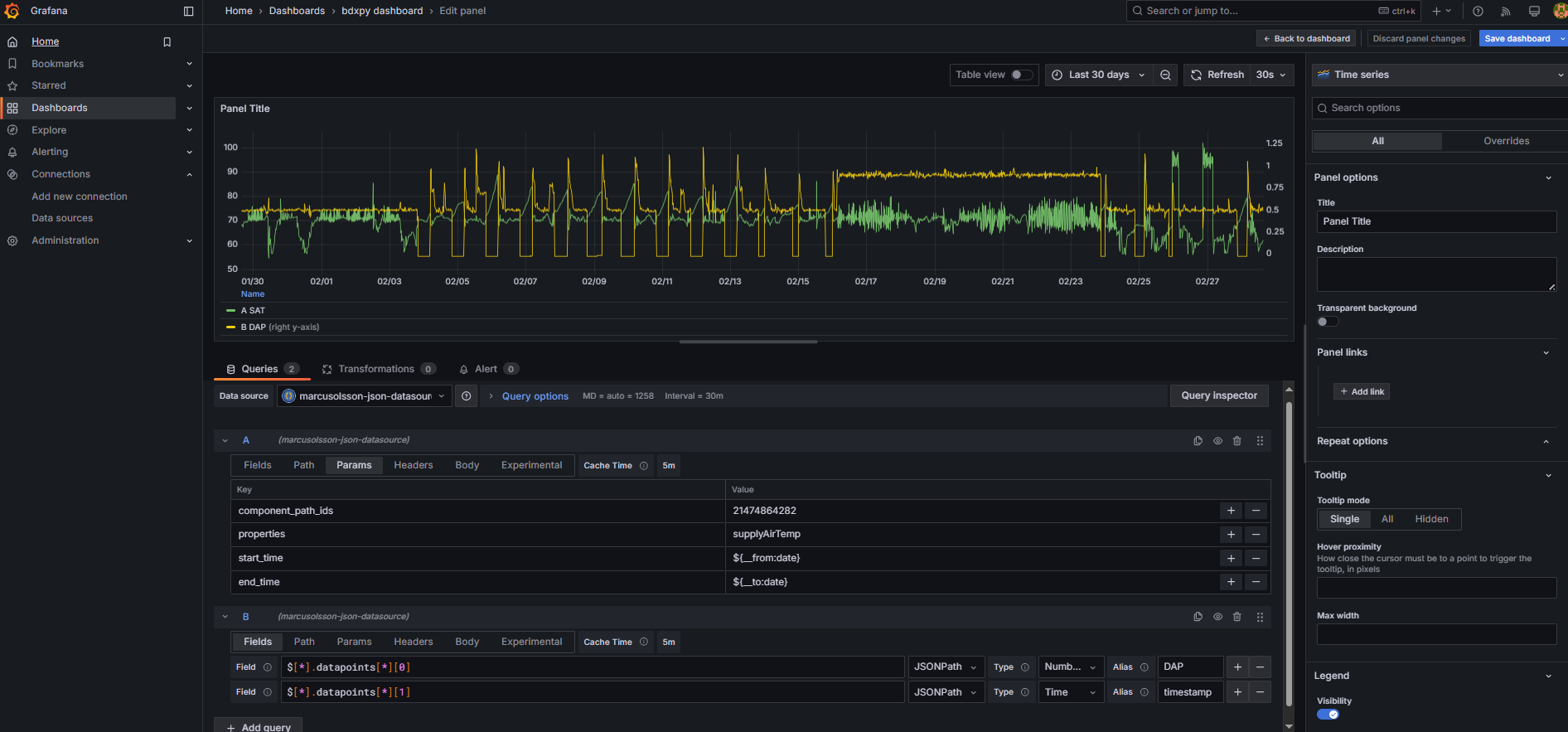 Grafana Dashboard Config